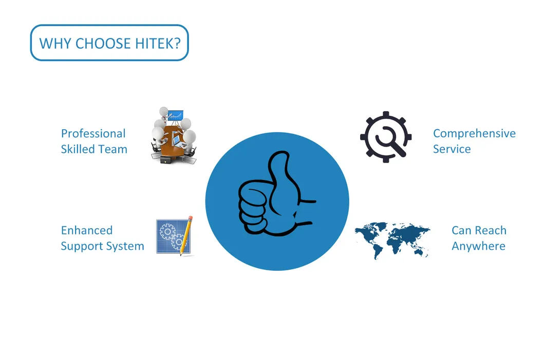 Core Solar System Advantages