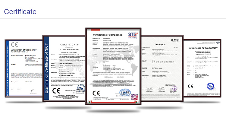 Product Certifications