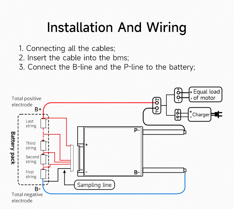 Product Parameters and Connection Details