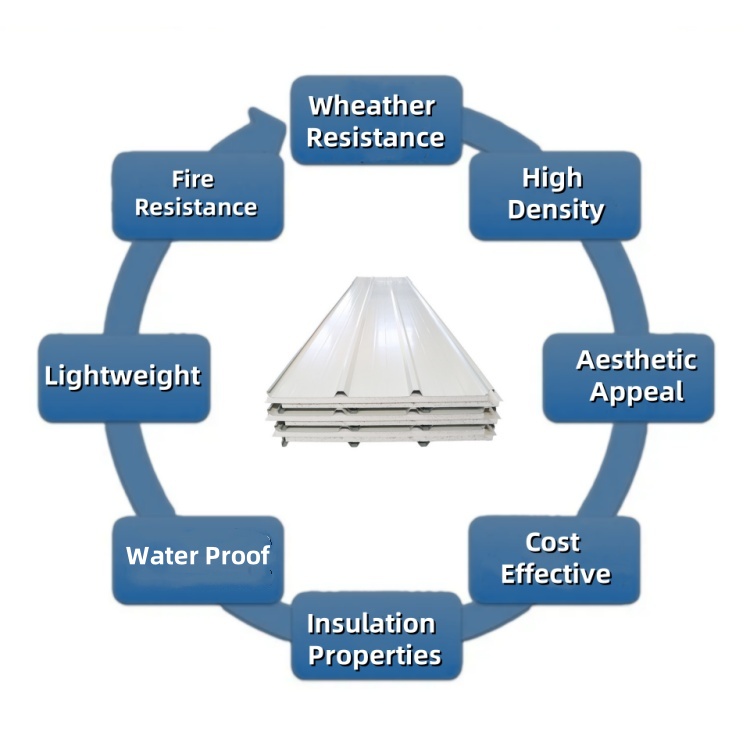 Sandwich Panel Details