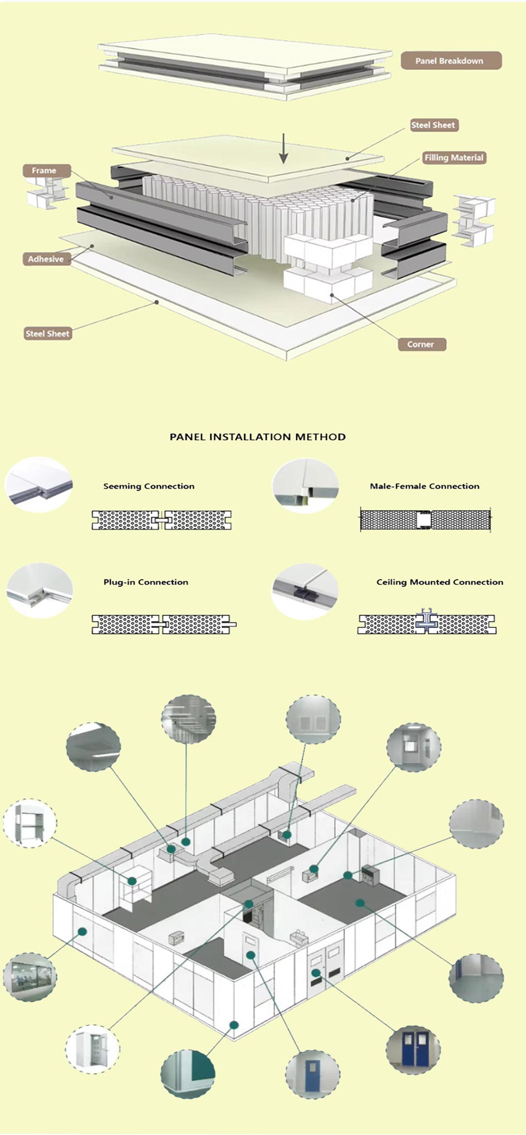 Widely Application Detail