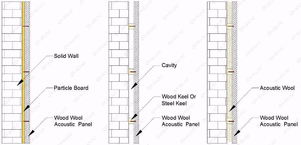 Installation Guideline