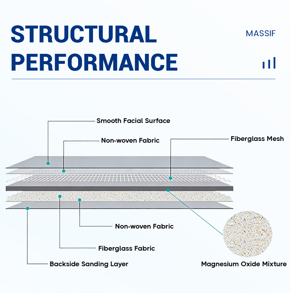 Mgo Board A1 Fireproof Wall Panel Panels Eco Friendly E0 Grade High Strength Moisture Resistant Sound Mgo Board