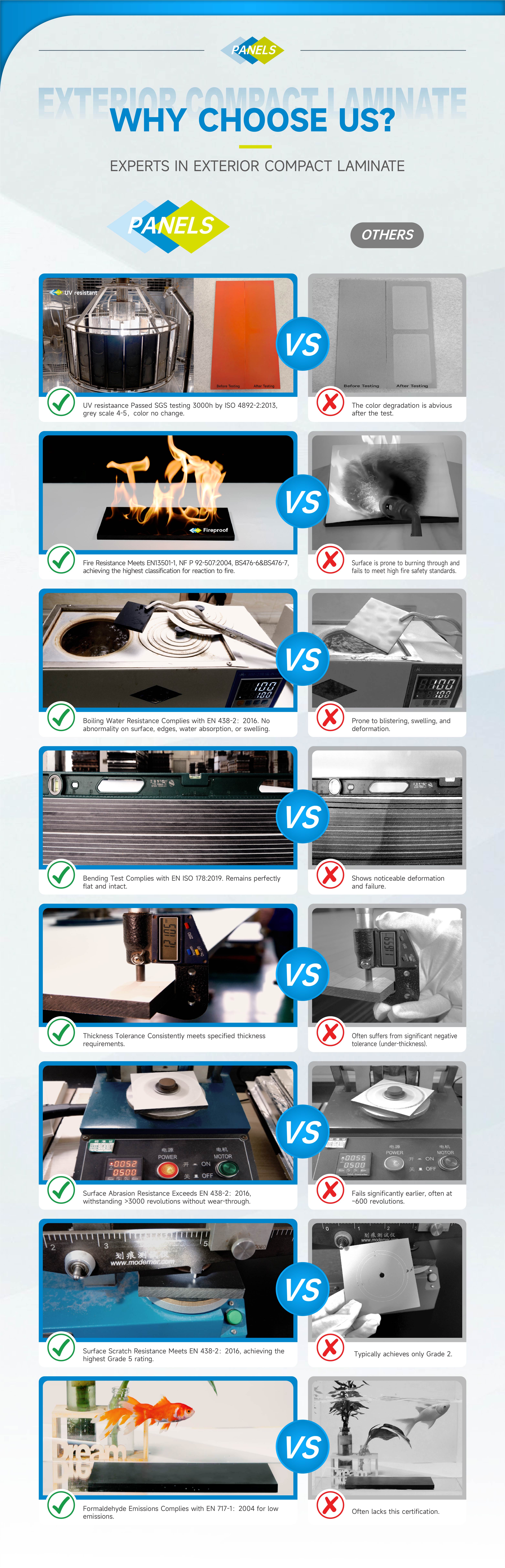 High Temperature Manufacturing Process