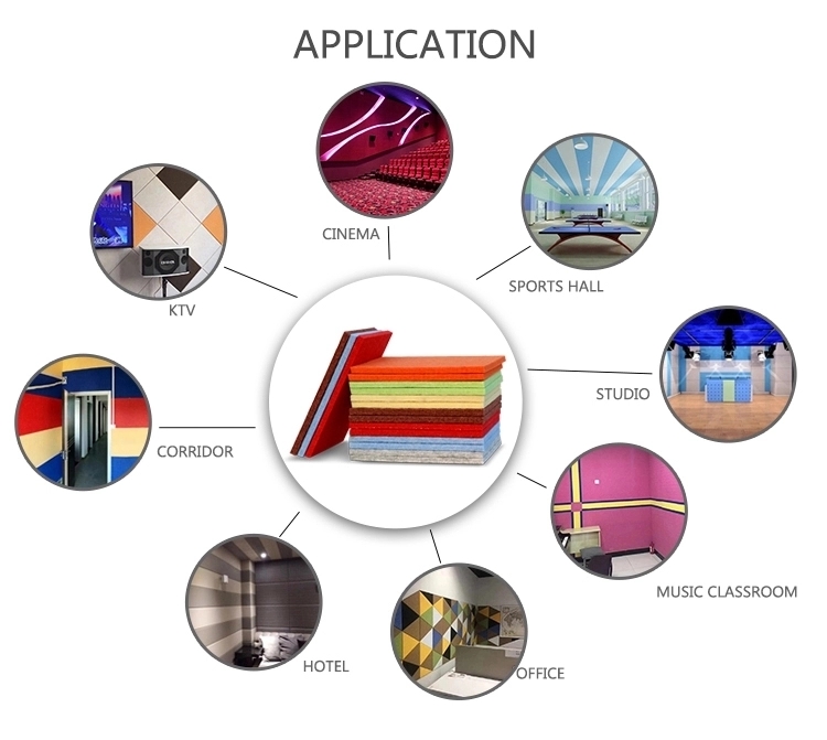 Acoustic Panels Application Overview