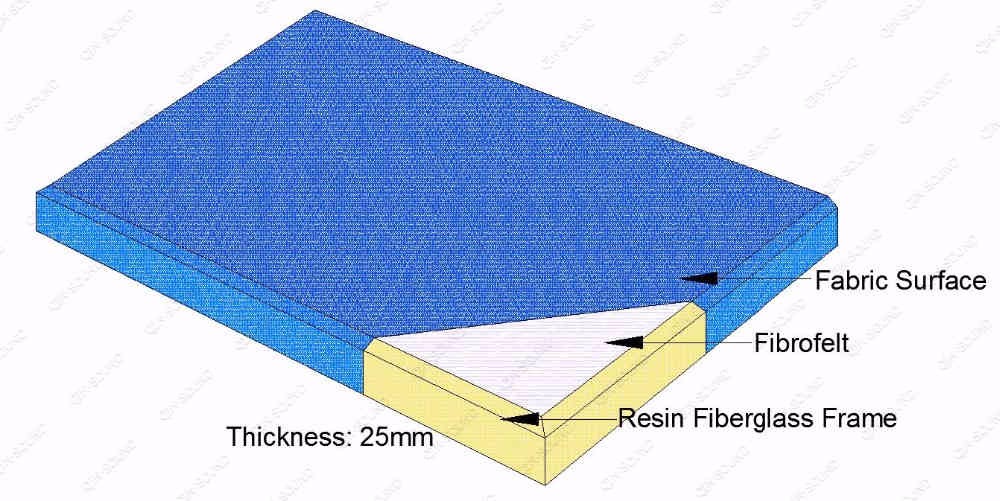 Sound Absorption Analysis