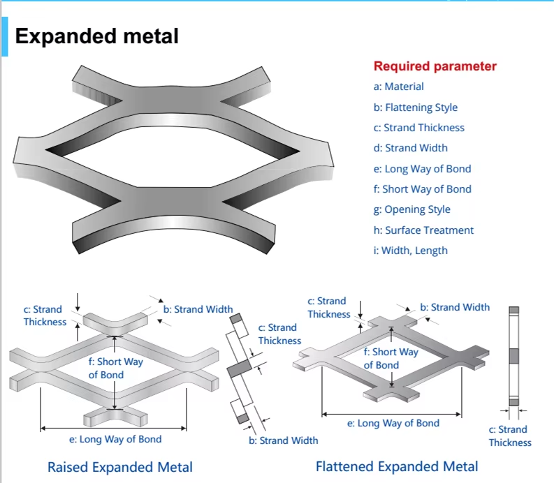 Expanded metal mesh specifications