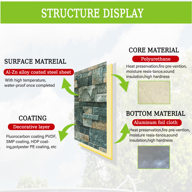 Insulated Panel Sandwich Polyurethane Exterior Foam Wall Pu Panels for Cold Room