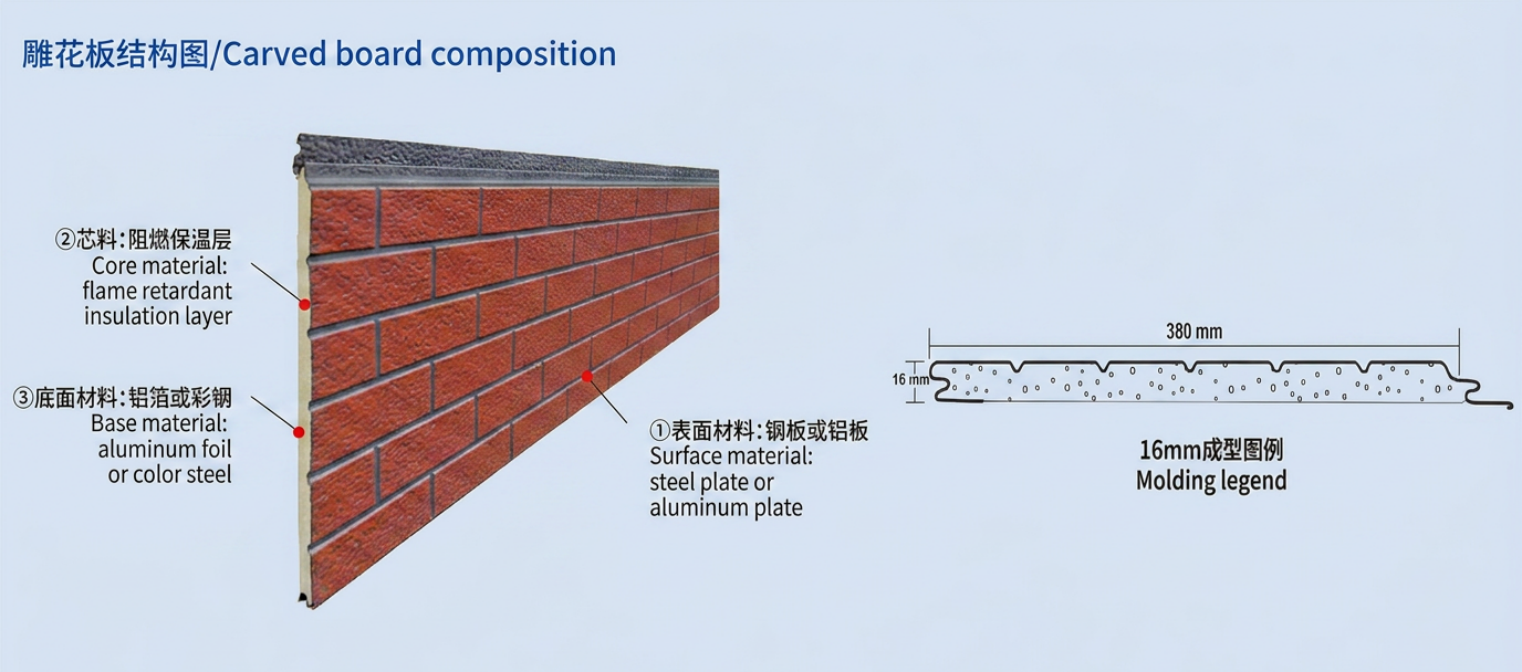 Modern Fireproof External Carved Polyurethane-Cement-Wall-panels Pu Metal Exterior Wall Panel Sandwich Panel Feature Widely Used