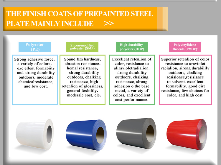 Color Steel Coil Stock