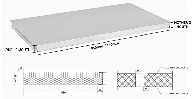 EPS Core Panel