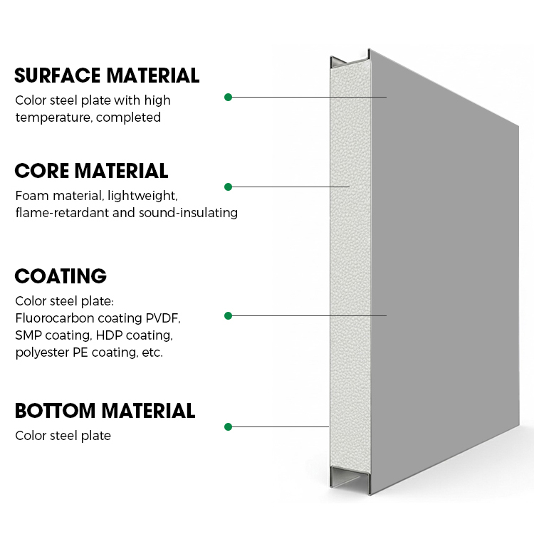Hot-Selling EPS Sandwich Panel For Roof Construction &amp; Exterior Walls Sound Heat Insulated Eco-Friendly 5-Year Warranty