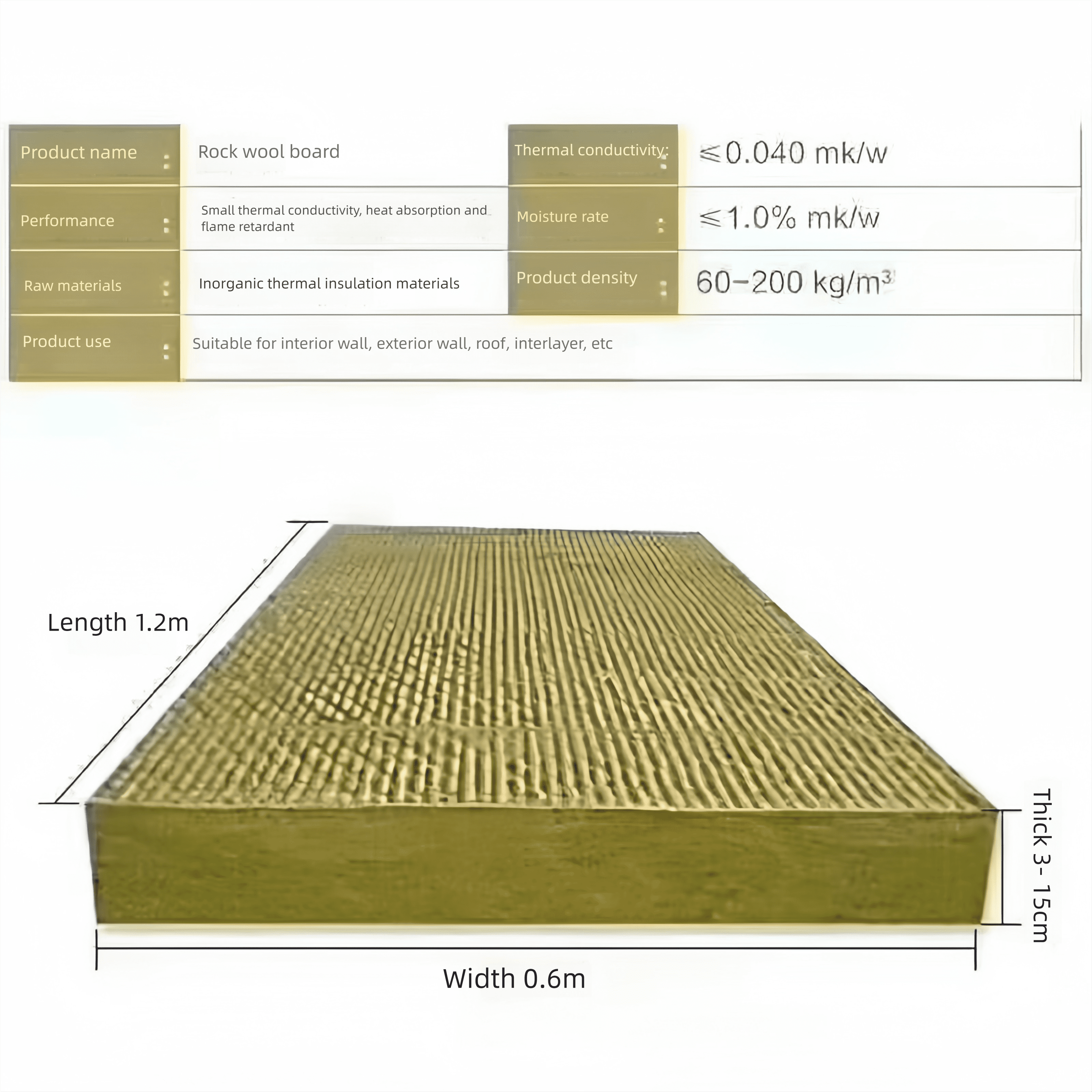 Thermal insulation details 2