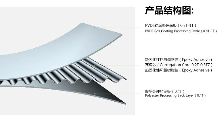 Best Price Aluminum Material Metal Corrugated Panels for Outdoor Wall