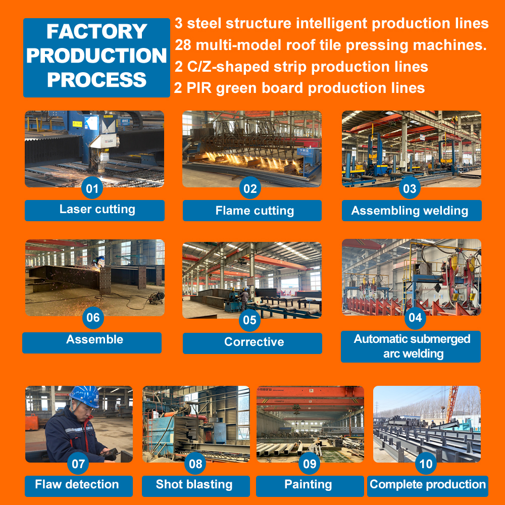 Steel Frame Factory Building With Insulated Panels For Energy Efficient Industrial Use