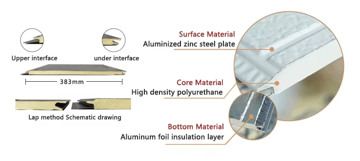 Product specifications and details