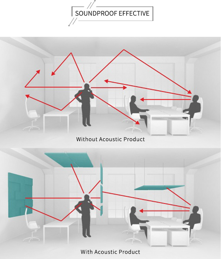 Portable Acoustic Room Divider Setup