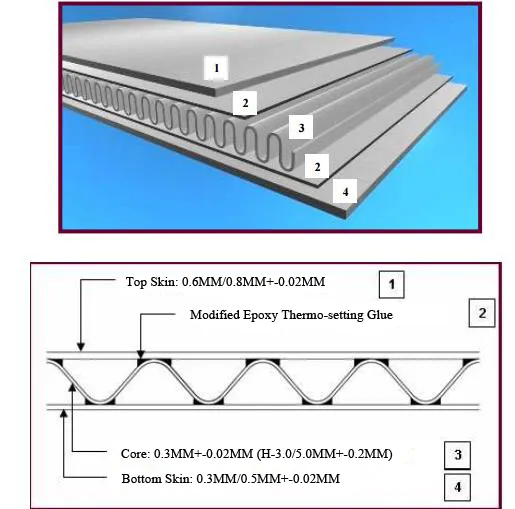 Best Price Aluminum Material Metal Corrugated Panels for Outdoor Wall