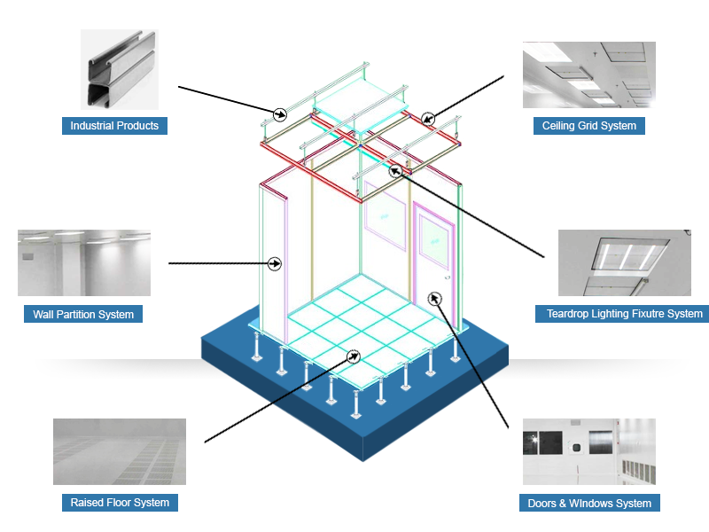 Cleanroom Design Scheme