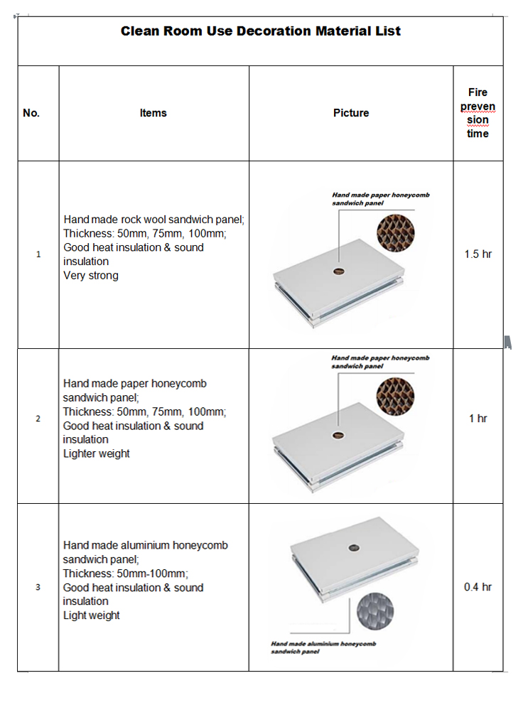 Panel Production 1