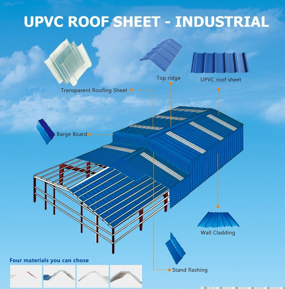 Plastic Roof Panels Upvc Roof Sheet From China Rain protection Upvc Roofing Sheet 1.5-3.0 mm Asa Coated Tiles Sheets