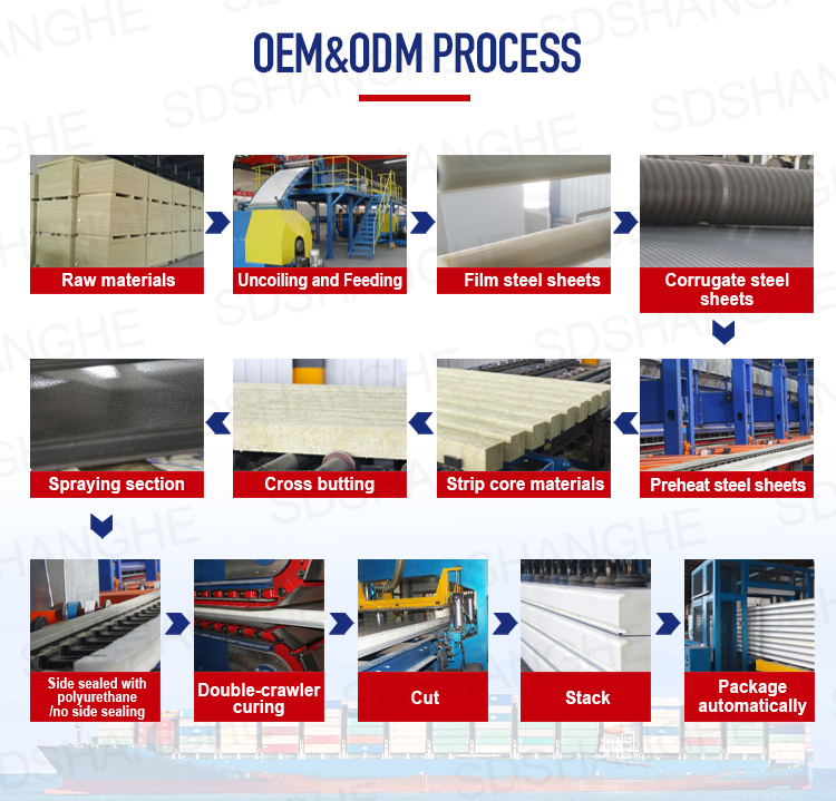 Custom Sandwich Panel Manufacturing