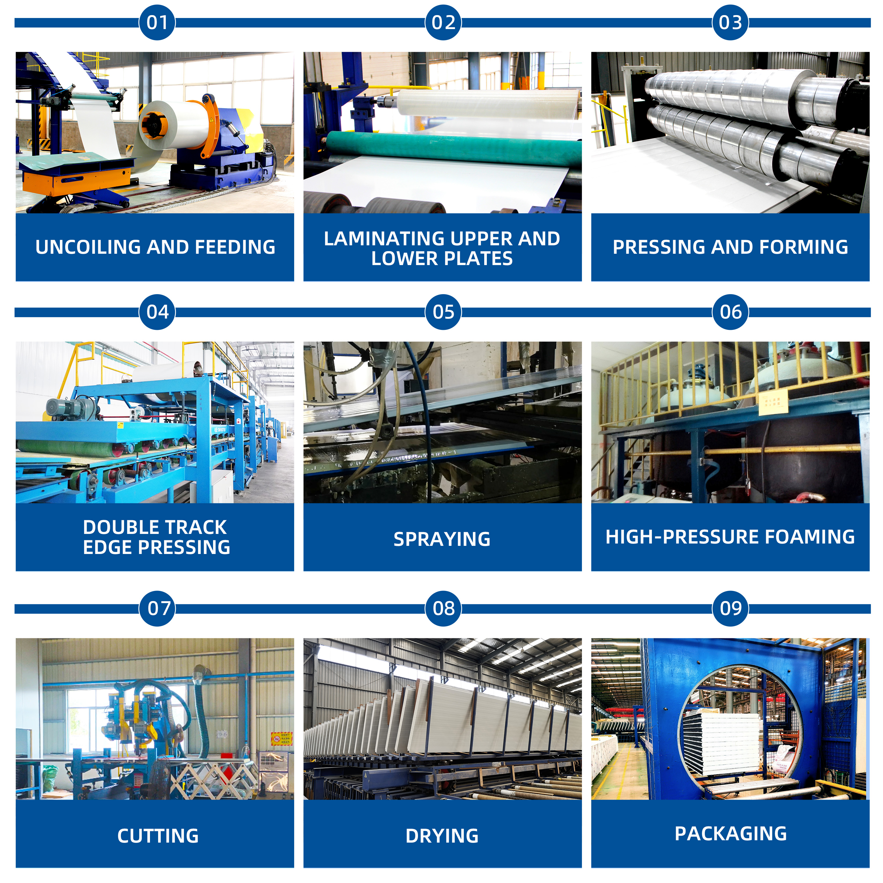 Production Process