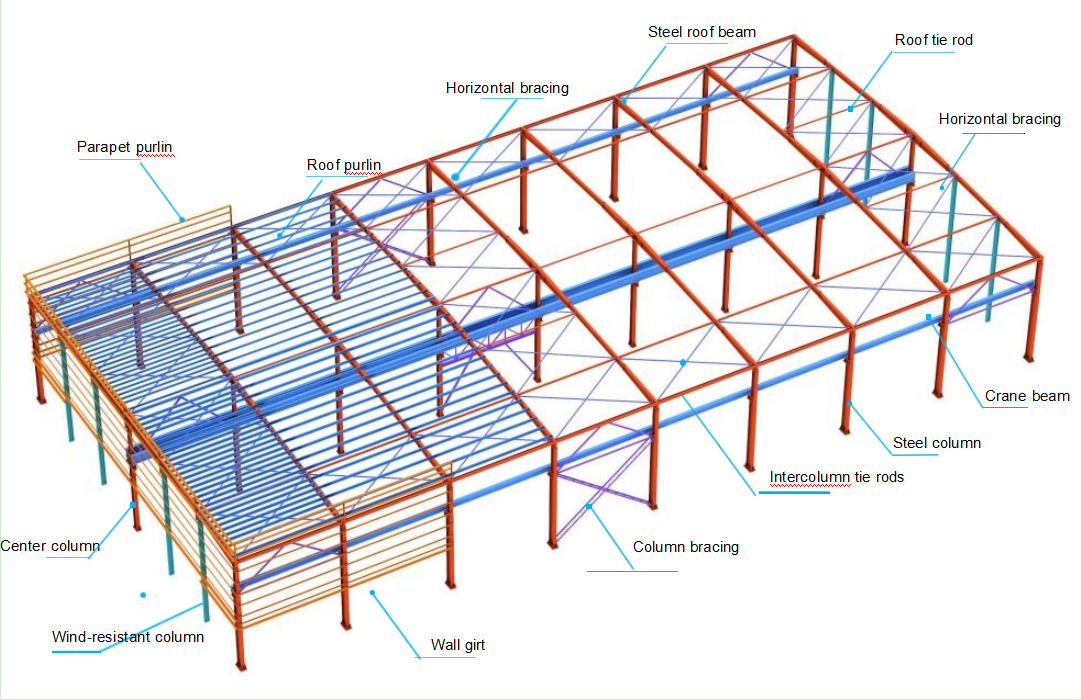 Steel structure specifications