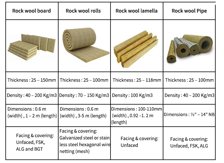 Product Details 3