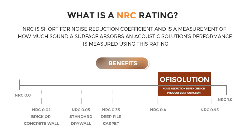 NRC 0.85 - 0.95 Sound Absorbing Polyester Fiber Acoustic Panel ISO 9001 Fireproof Wall Panels Acoustic