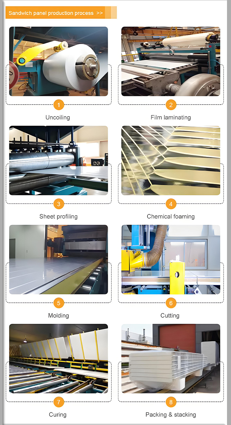 Sandwich Panel Production Line