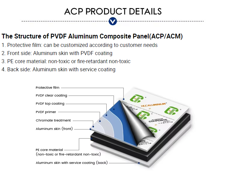New Architecture Materials Exterior Wall Panels Waterproof Aluminum Fasade Panel 4X8 Composite Panels for Outdoor Building