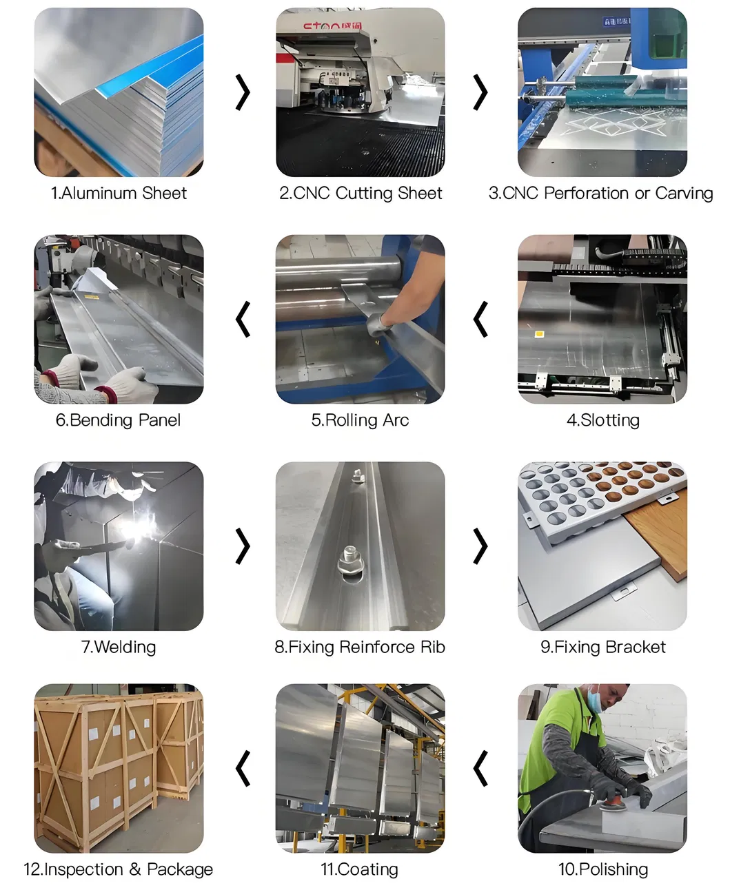 Production Process of Perforated Wall Panels