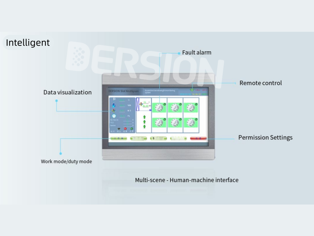 Intelligent system controller