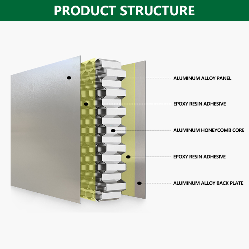New Arrival Modern Fashion Design Building Exterior Ventilation Wall Core Aluminum Composite Honeycomb Wall Panels