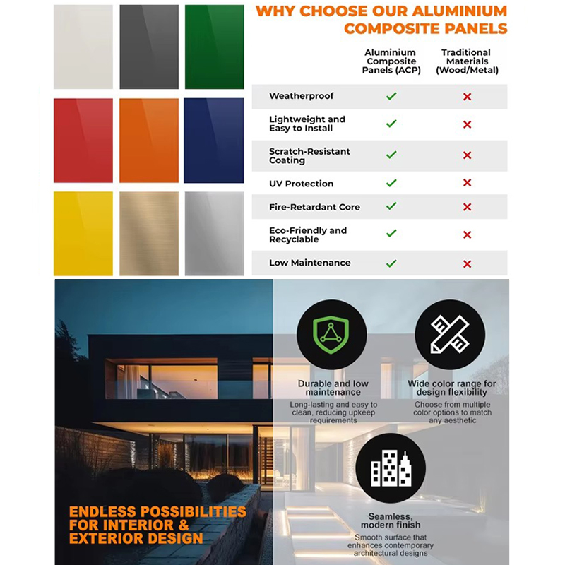 High Thermal Insulation 1220*2440mm Aluminum Composite Panels for Energy-Efficient Building Envelopes