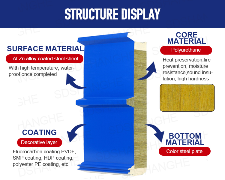 Rock Wool Sandwich Panel Details