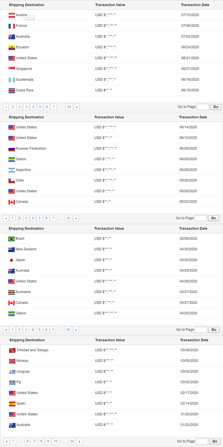 Online transaction history record