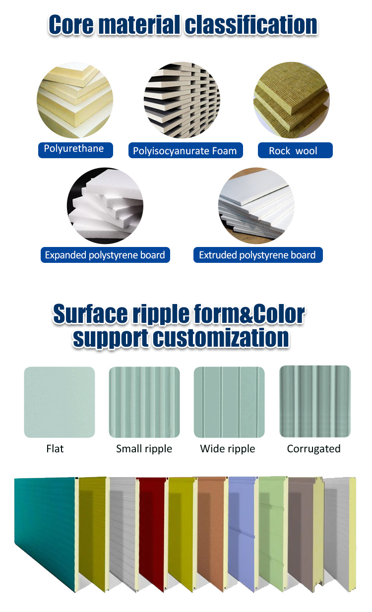 Wall and Ceiling Foam Insulated Panels
