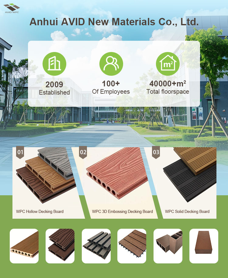 WPC Wall Cladding Premium Wood Plastic Composite Panel