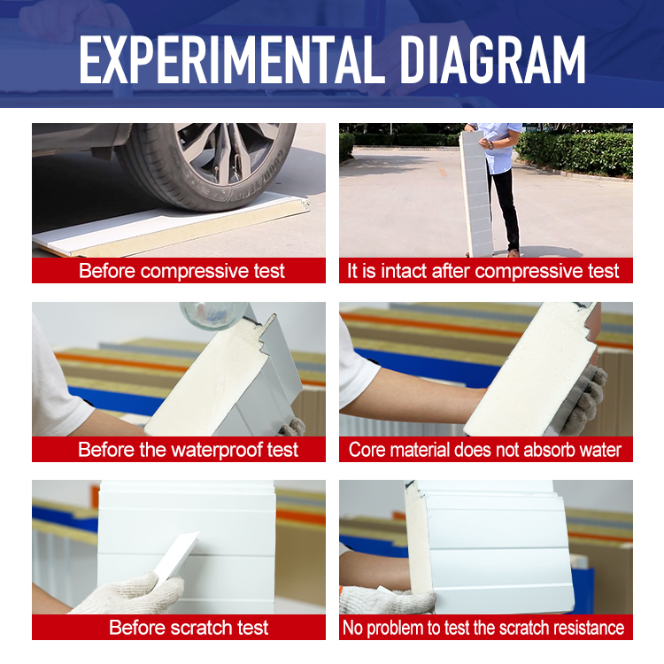 Wholesale Colorful Blue Price Pu Pir Roof Insulated Aluminium Sandwich Panel for Warehouse Buildings Made in China