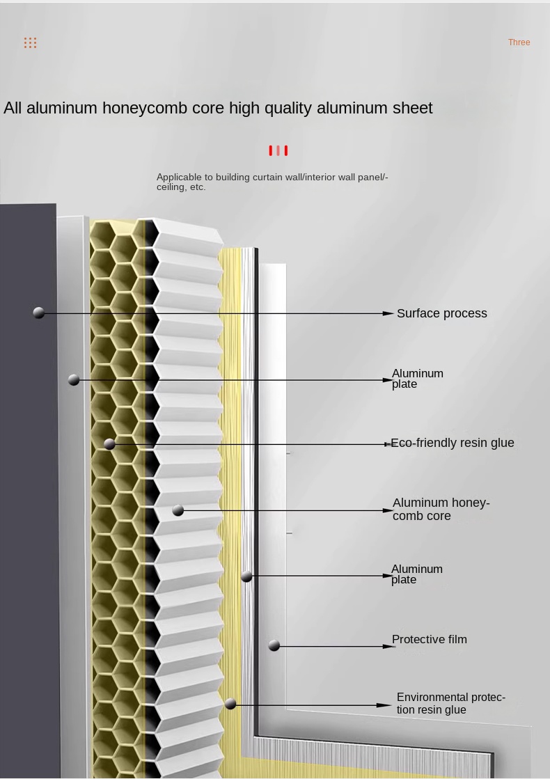 Aluminum Honeycomb Panels Grid 5
