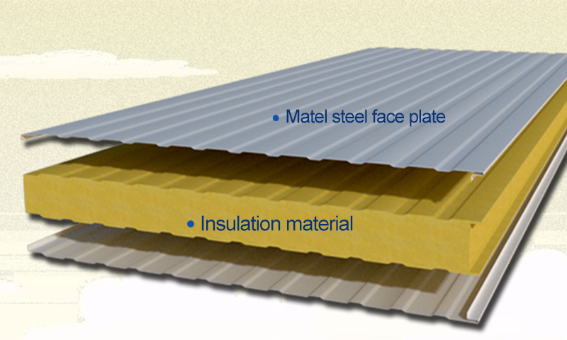 Cold Room Sandwich Panel Production