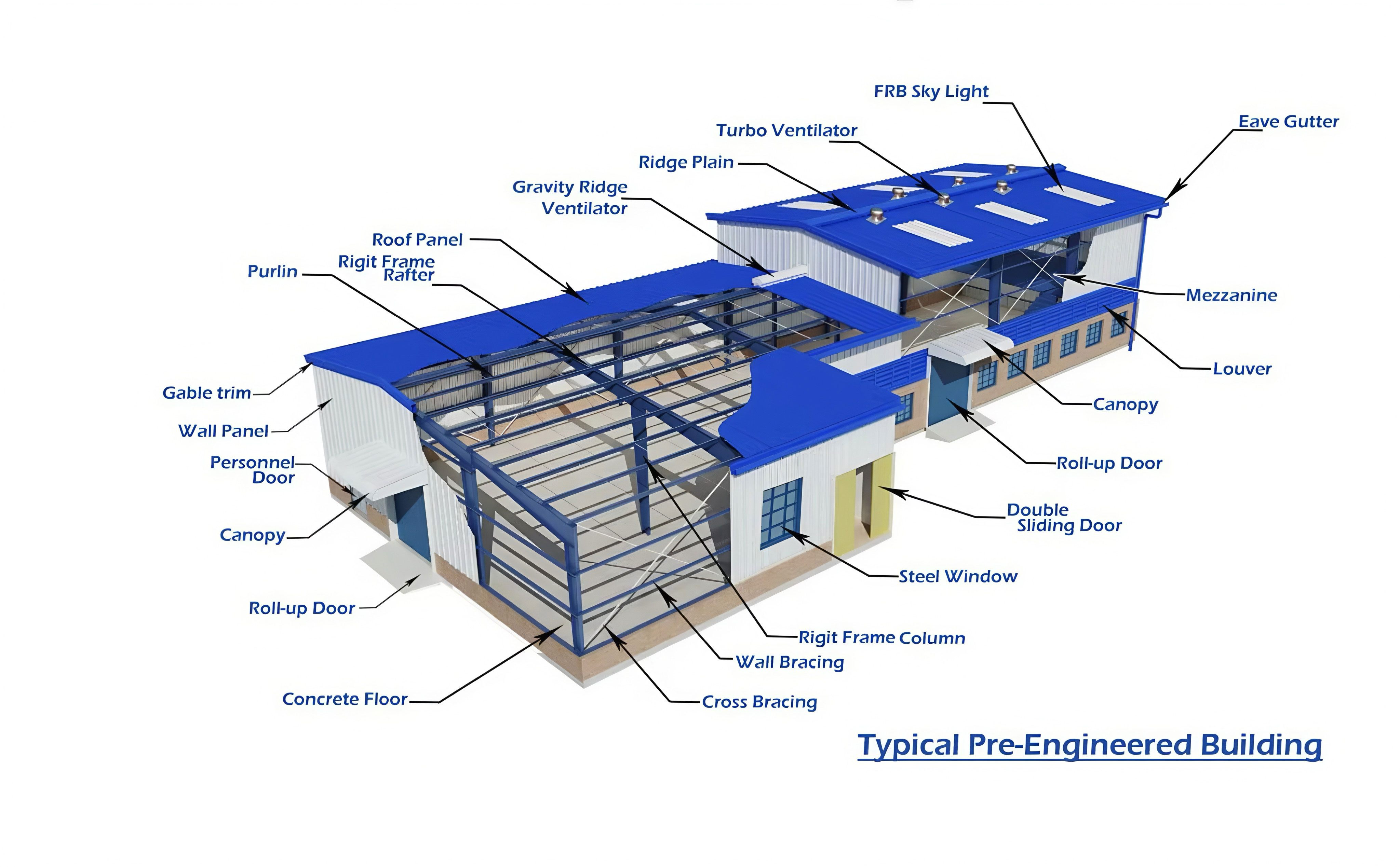 Custom Design Solutions