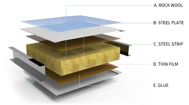 Clean Panel Details