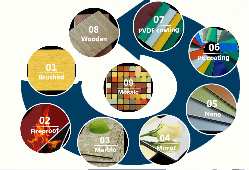 Product Categories Graphic