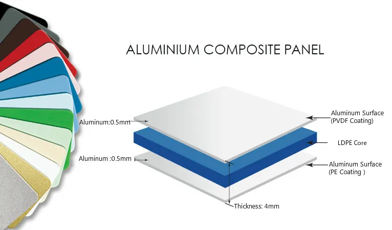 Aluminum Composite Panel Curtain Wall Metal Facade Panels Cladding