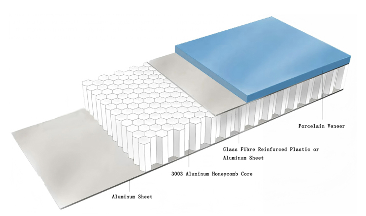 Panel Specifications