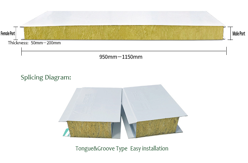 Sandwich Panel Details 1