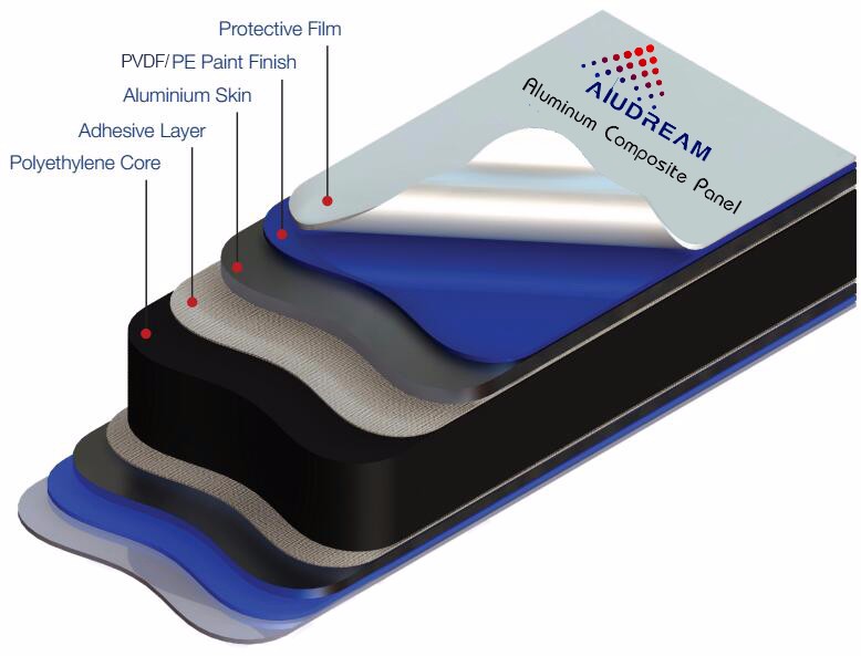 Aluminum Composite Panel Detail